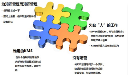 破解企業(yè)知識管理的四大核心困境與未來轉(zhuǎn)型之路